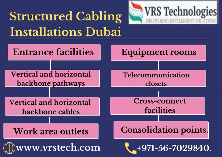 structured cabling installations dubai