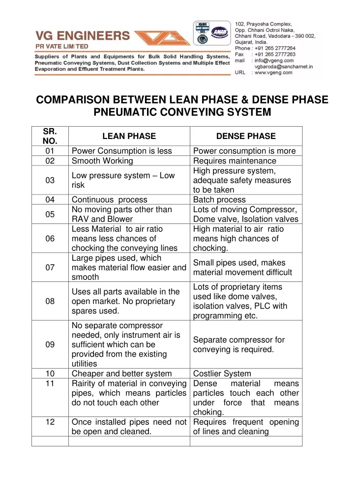 comparison between lean phase dense phase