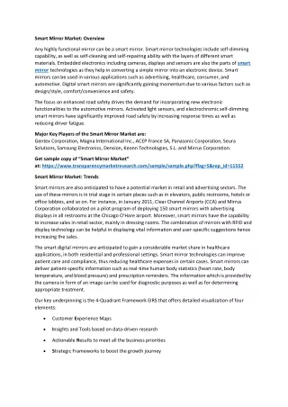 smart mirror market overview