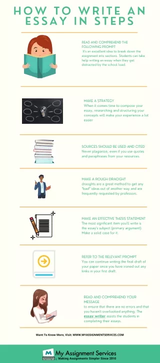 how to write an essay in steps
