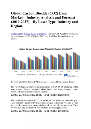 global carbon dioxide co2 laser market industry