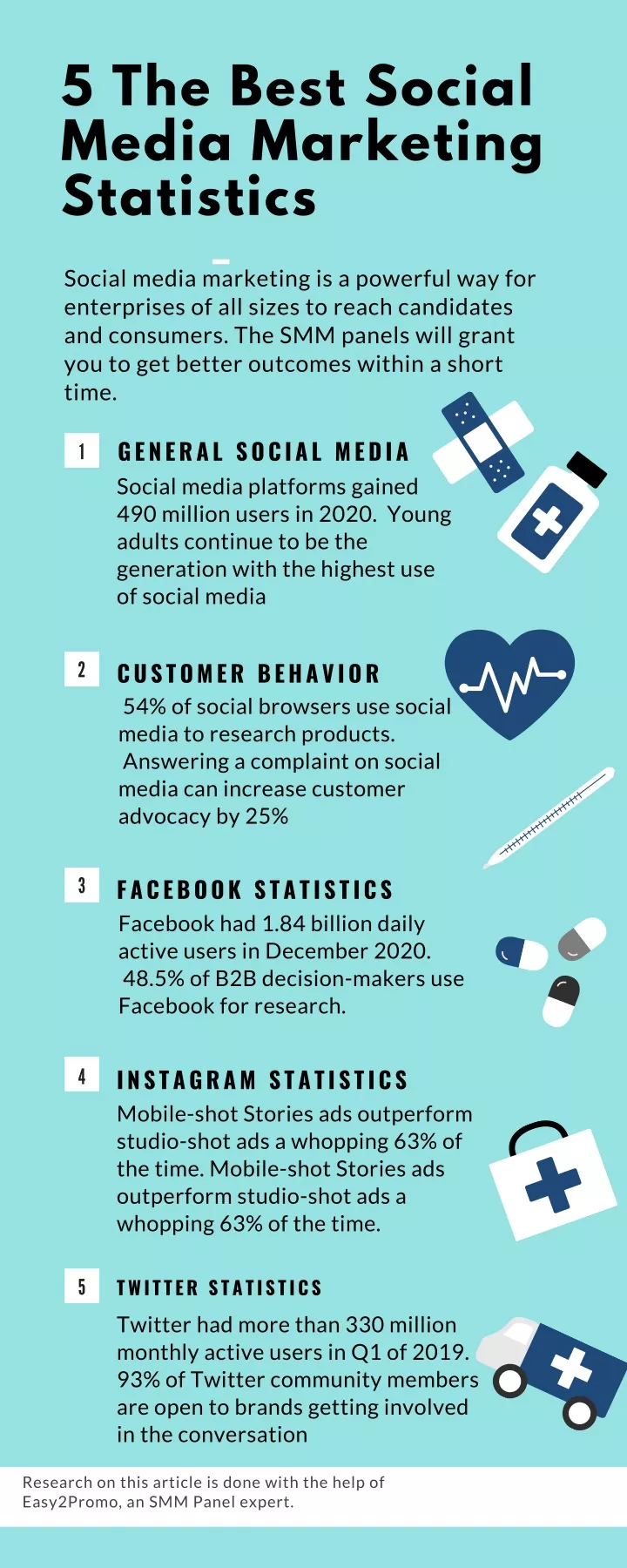 5 the best social media marketing statistics