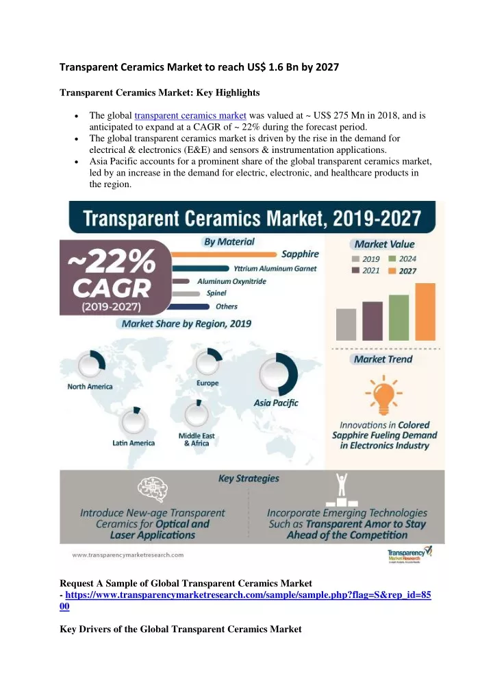 transparent ceramics market to reach