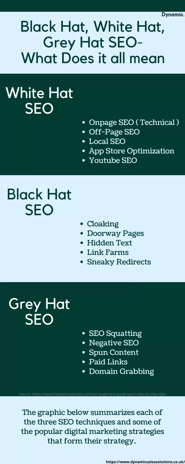 black hat white hat grey hat seo what does