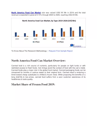 North America Food Can Market size was valued US