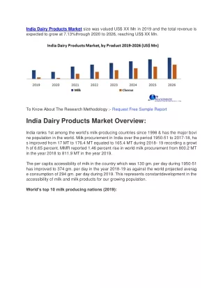 India Dairy Products Market size was valued US
