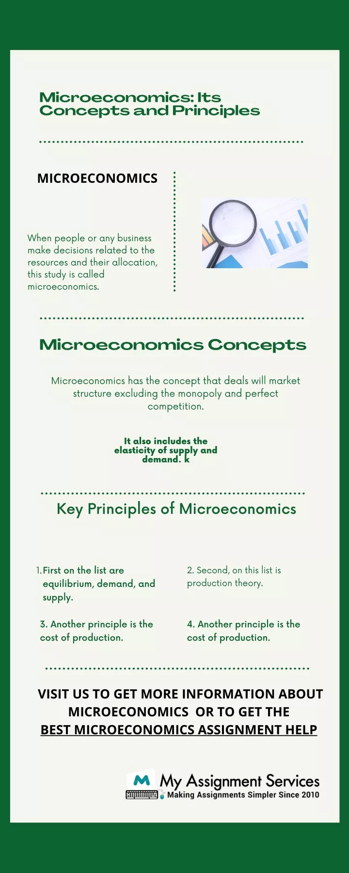 Ppt Microeconomics And Its Concepts Powerpoint Presentation Free