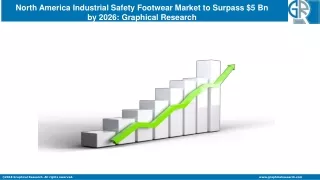 North America Industrial Safety Footwear Market to Surpass $5 Bn by 2026