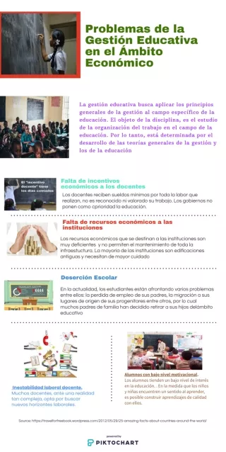 PROBLEMAS DE LA GESTION EDUCATIVA LISTO