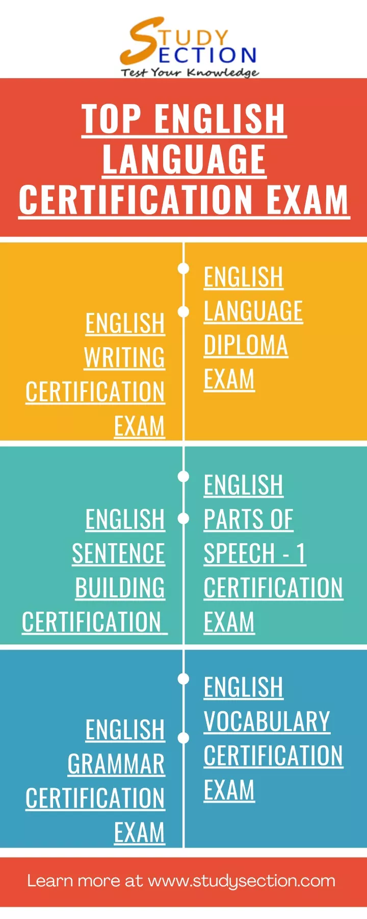 top english language certification exam