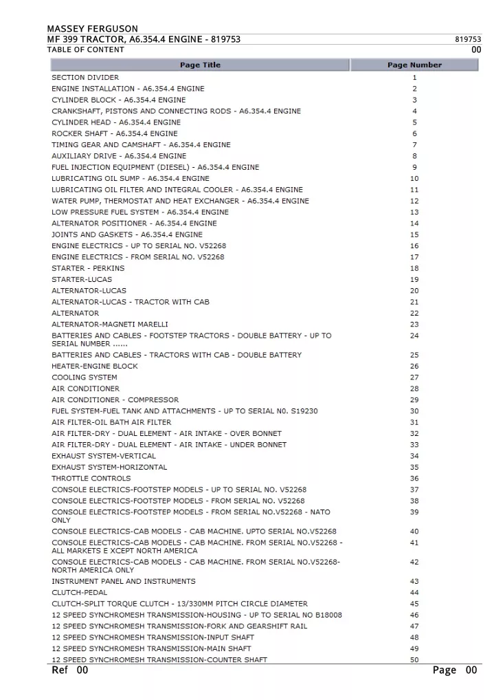 Ppt Massey Ferguson Mf Tractor A Engine Parts Catalogue