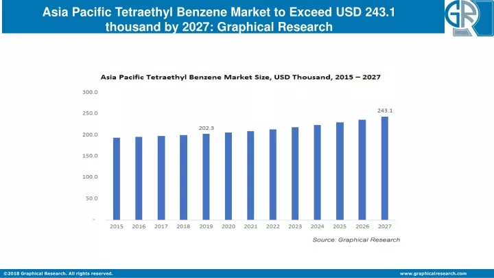 asia pacific tetraethyl benzene market to exceed