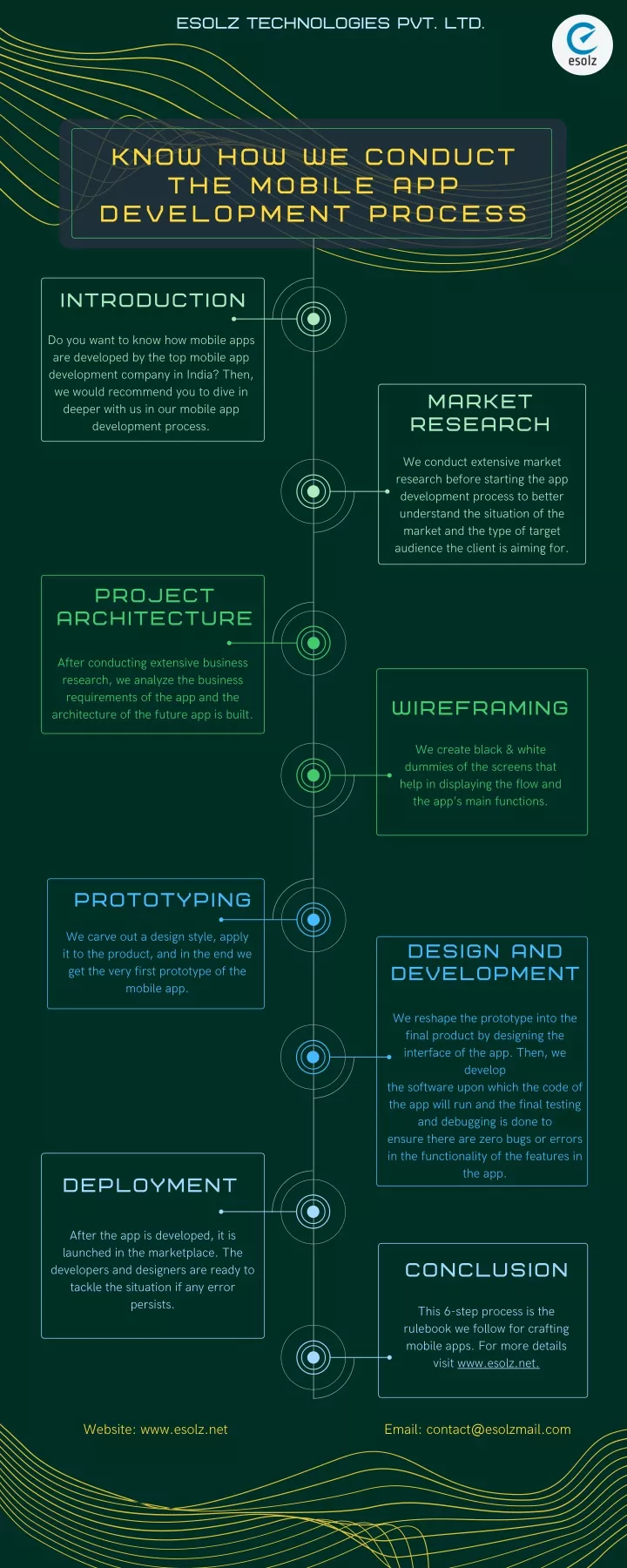 esolz technologies pvt ltd