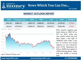 Stock Market Outlook Report 16-6-21