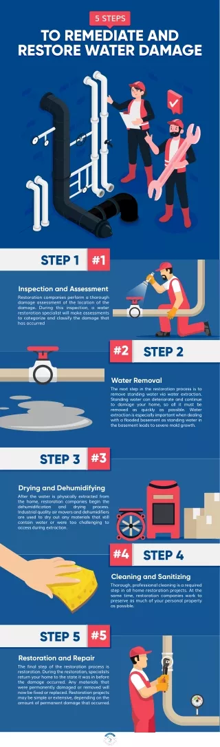 5 Step to Remediate and Restore Water Damage
