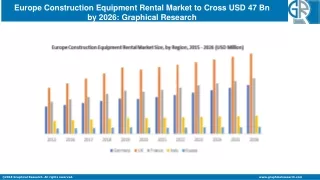 Europe Construction Equipment Rental Market to Cross USD 47 Bn by 2026