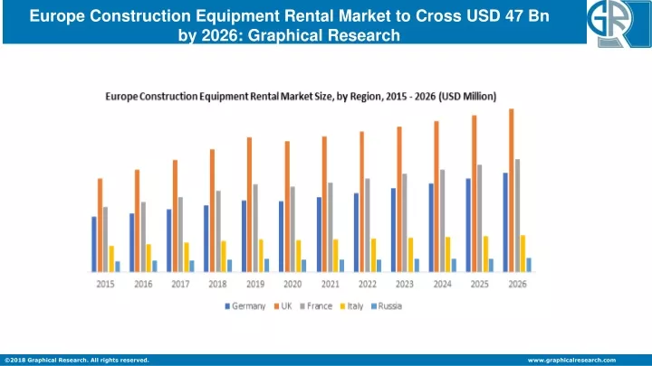 europe construction equipment rental market