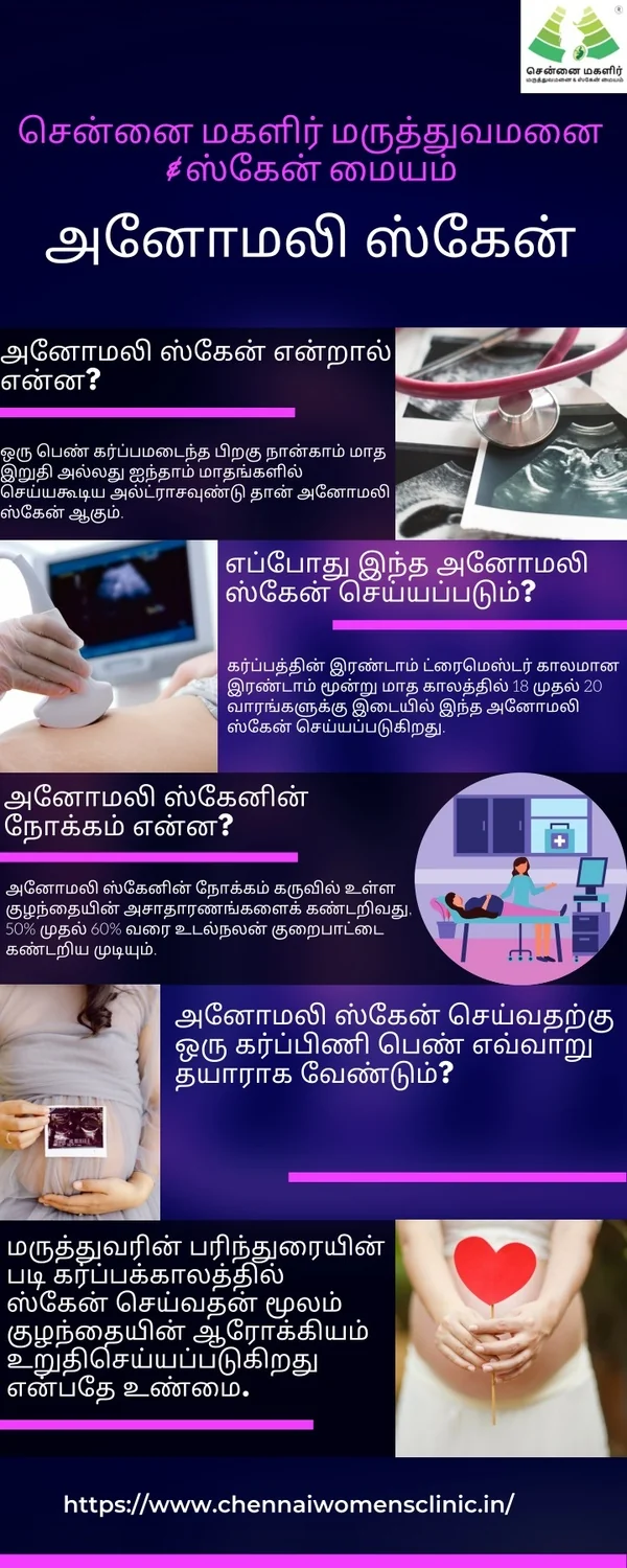 அனோமலி ஸ்கேன் - Anomaly Scan