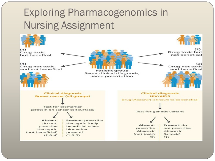 exploring pharmacogenomics in nursing assignment