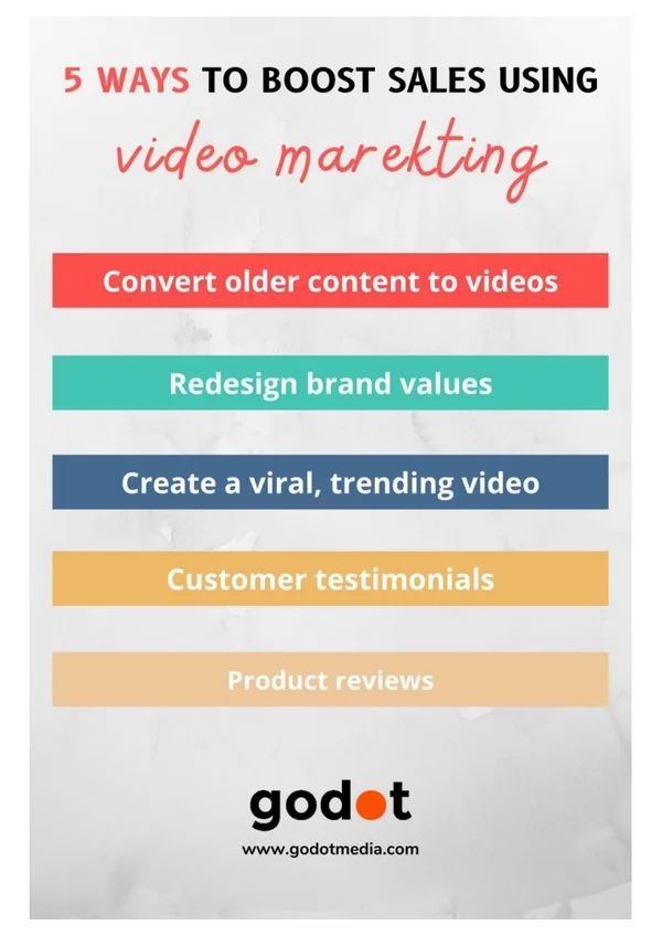 5 ways to use video marketing to boost sales