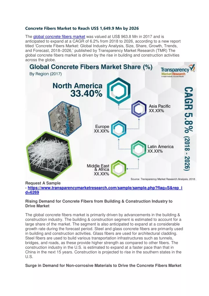 concrete fibers market to reach