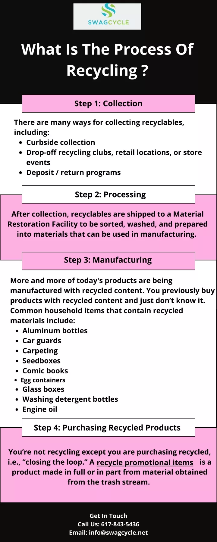 what is the process of recycling