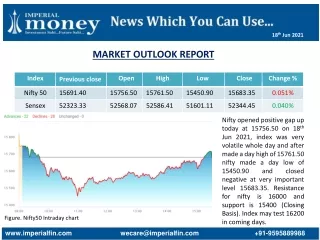 Stock Market Outlook Report 18-6-21