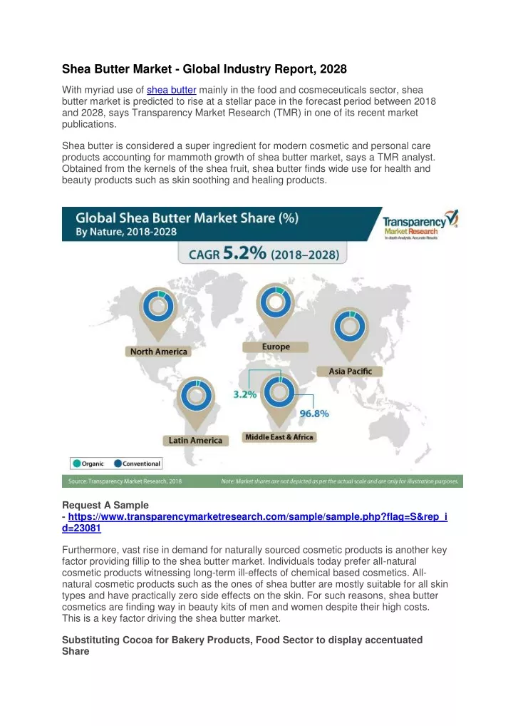 shea butter market global industry report 2028