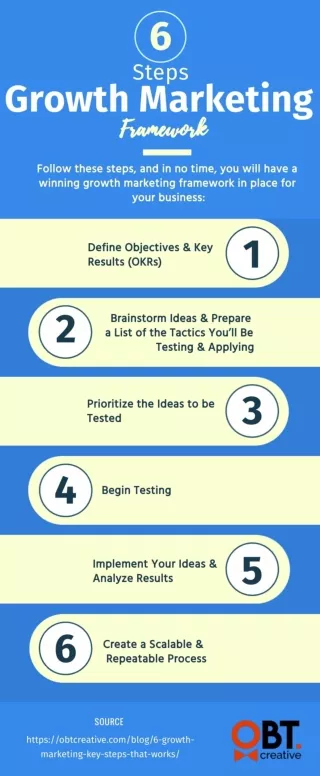6-Step Growth Marketing Framework | Inbound Marketing Agency