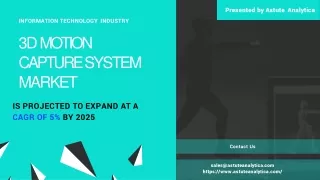 3d motion capture system market