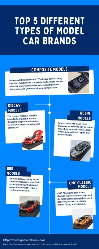 Top 5 Different Types of Model Car Brands - Infographics