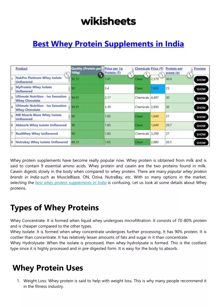 best whey protein supplements in india