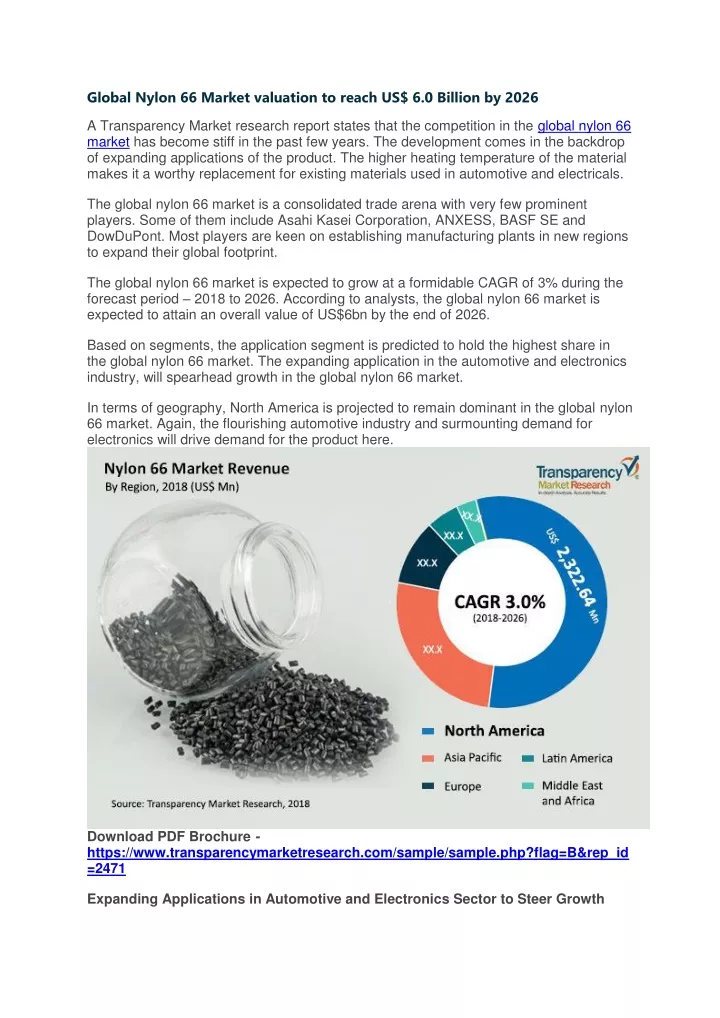 global nylon 66 market valuation to reach