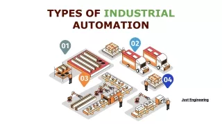 TYPES OF INDUSTRIAL AUTOMATION