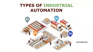 TYPES OF INDUSTRIAL AUTOMATION (PDF)