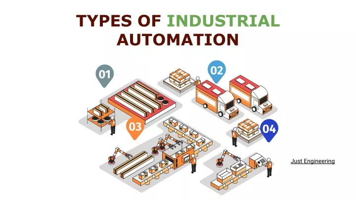 PPT - TYPES OF INDUSTRIAL AUTOMATION (PDF) PowerPoint Presentation ...