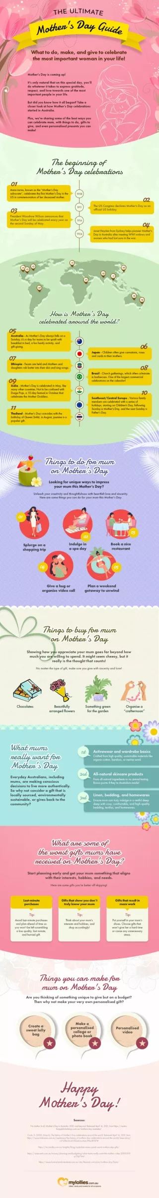 Mother's Day in Australia