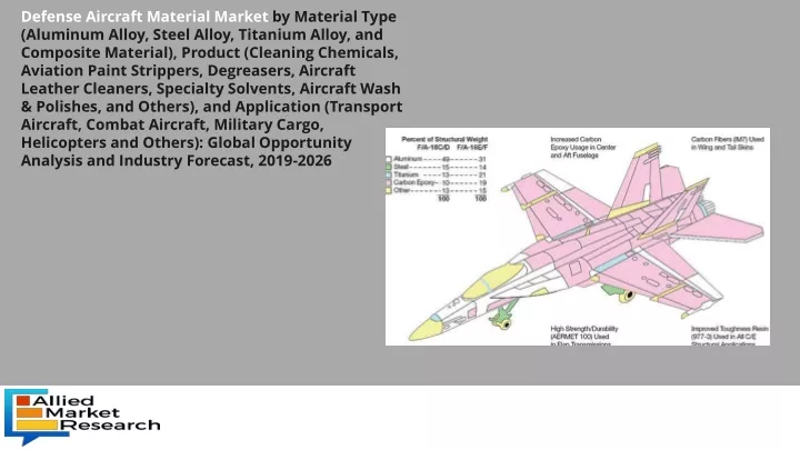 defense aircraft material market by material type