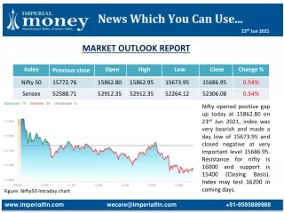 Stock Market Outlook Report 23-6-21