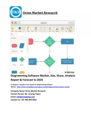 orion market research