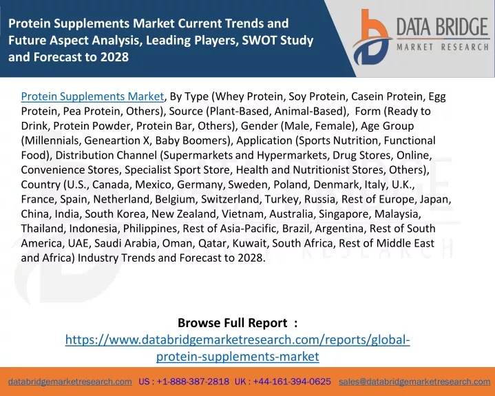 protein supplements market current trends