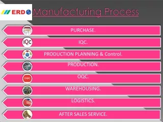 Manufacturing Process