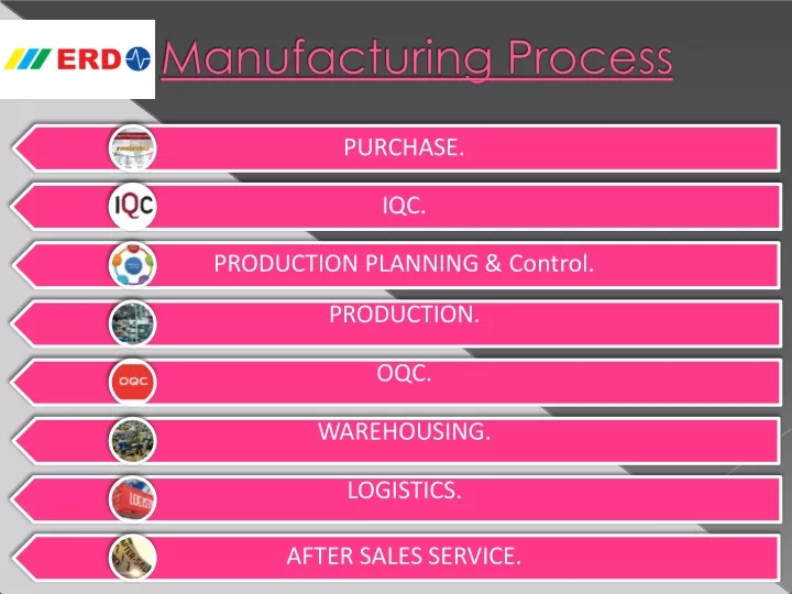 purchase iqc production planning control