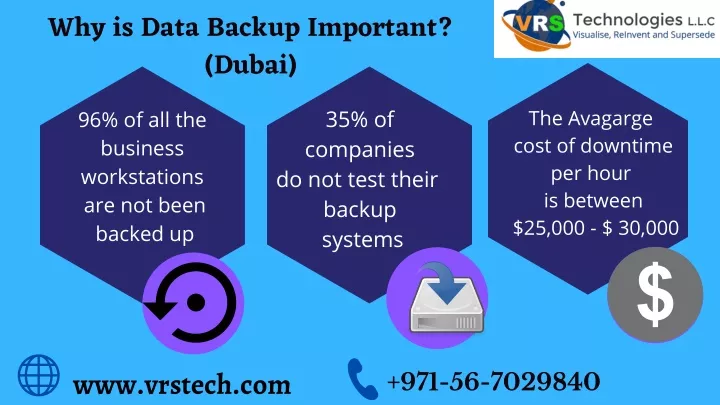 why is data backup important dubai