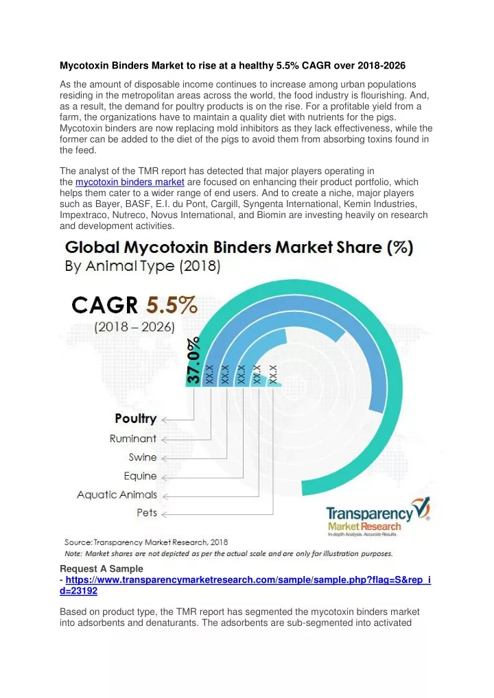 mycotoxin binders market to rise at a healthy