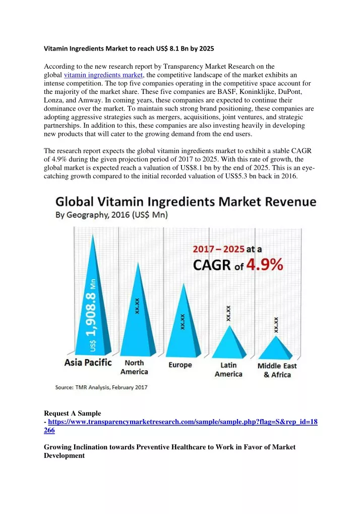 vitamin ingredients market to reach