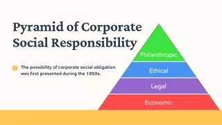 What is the Pyramid of Corporate Social Responsibility