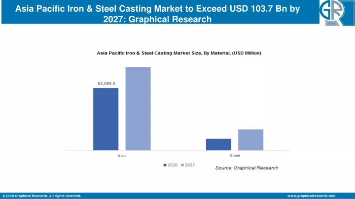 asia pacific iron steel casting market to exceed