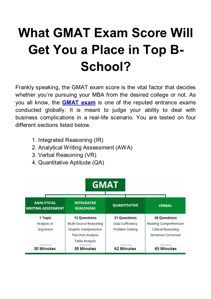what gmat exam score will get you a place