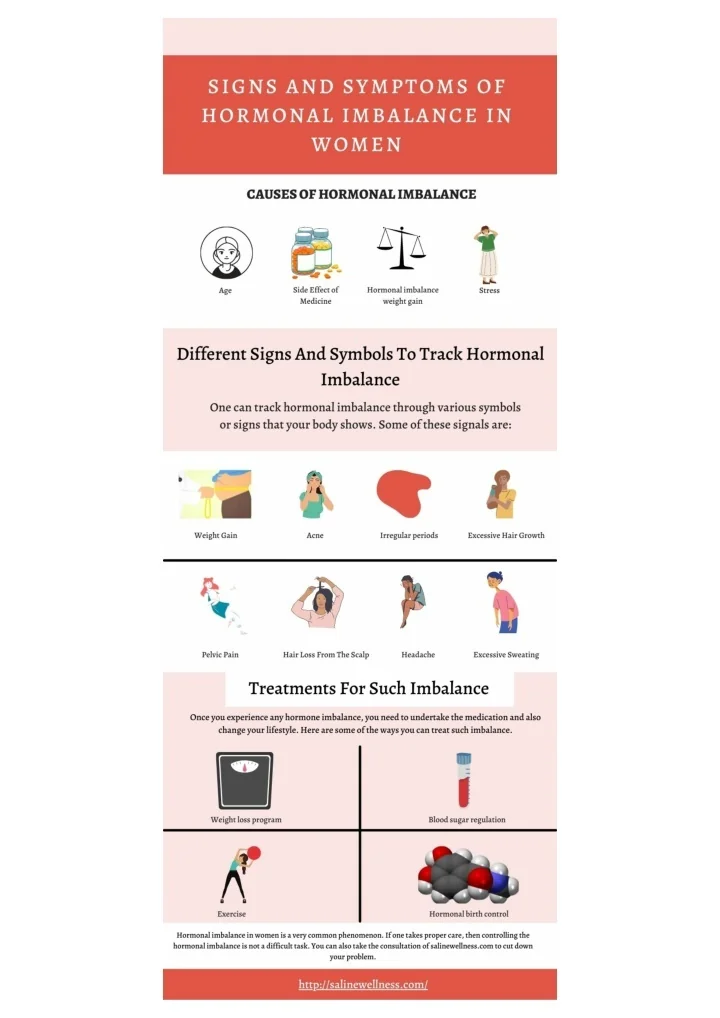 PPT Free Hormone Weight Loss Assessment by Saline Wellness PowerPoint